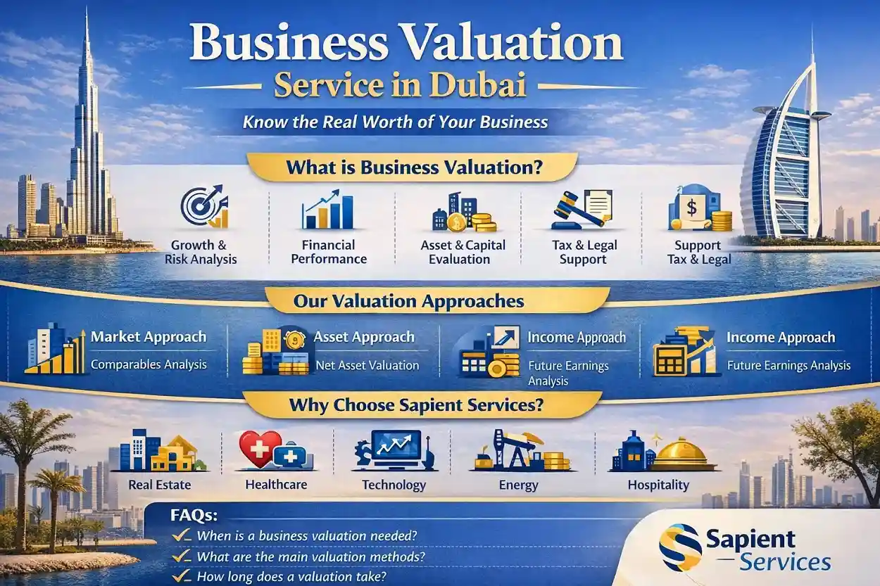 Business Valuation Service in Dubai