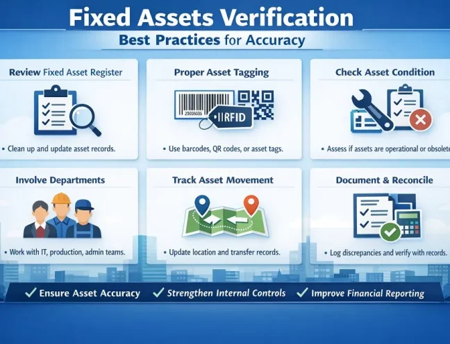 Fixed Assets Verification