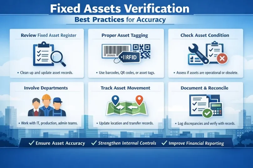 Fixed Assets Verification