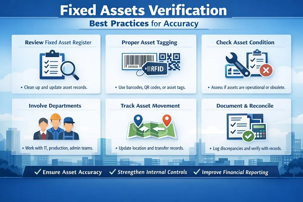 Fixed Assets Verification