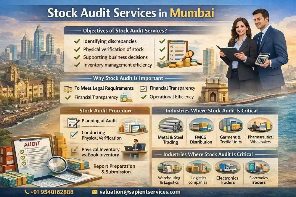 Stock Audit Services in Mumbai