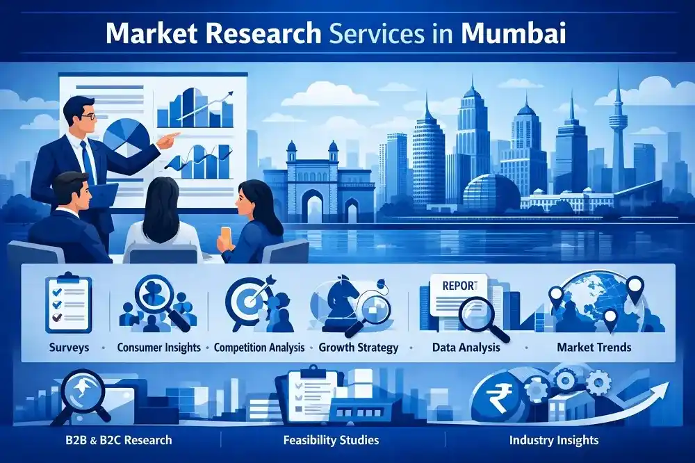 Market Research Services in Mumbai