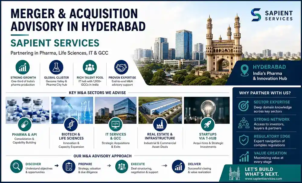 Merger & Acquisition Advisory in Hyderabad