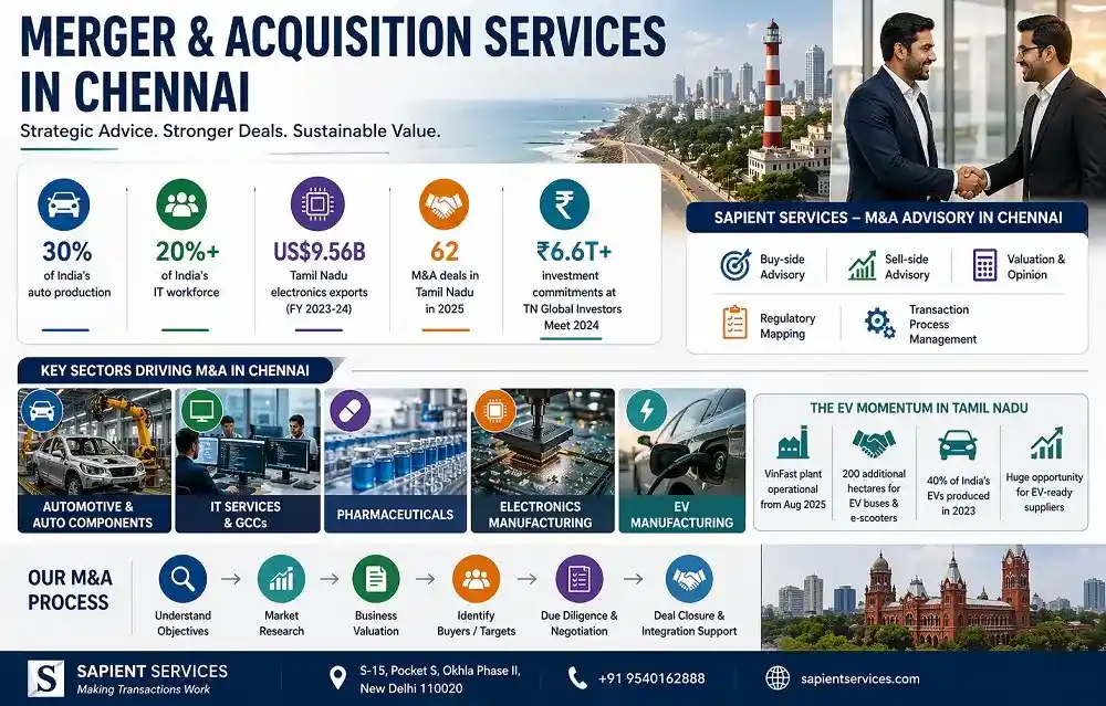 Mergers & Acquisitions Services in Chennai