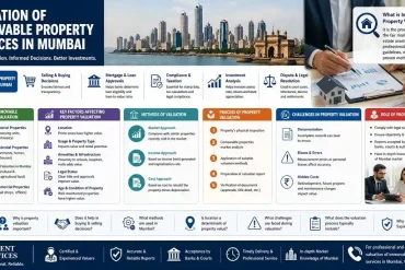 Valuation of Immovable Property Services in Mumbai