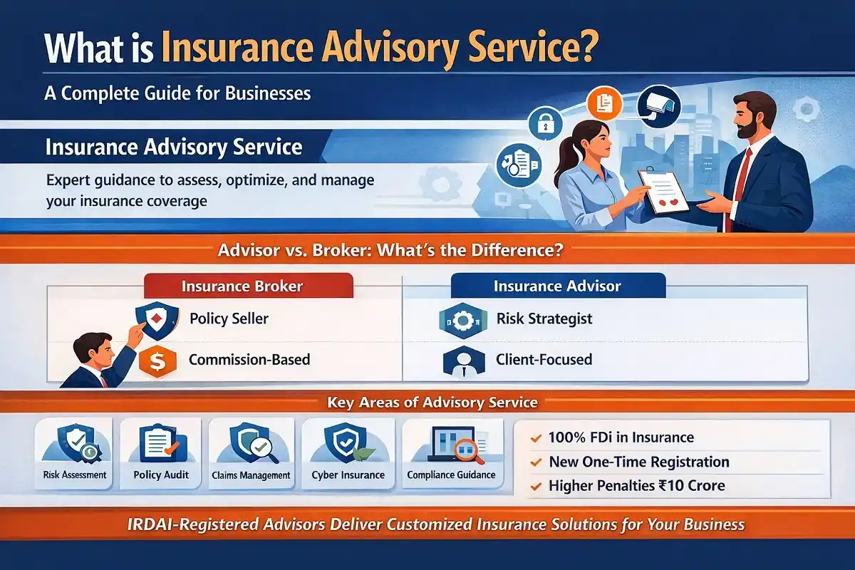 What is Insurance Advisory Service