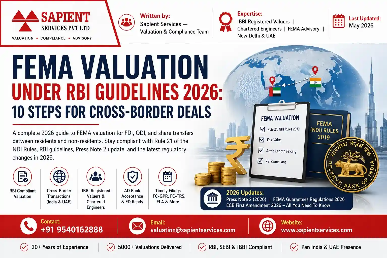 FEMA Valuation Under RBI Guidelines 2026 for Cross-Border Deals