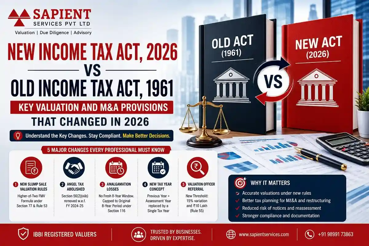 New Income Tax Act vs Old Act: Key Valuation and M&A Provisions That Changed in 2026
