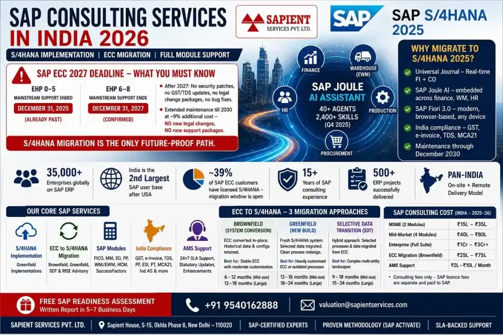 SAP Consulting Services in India