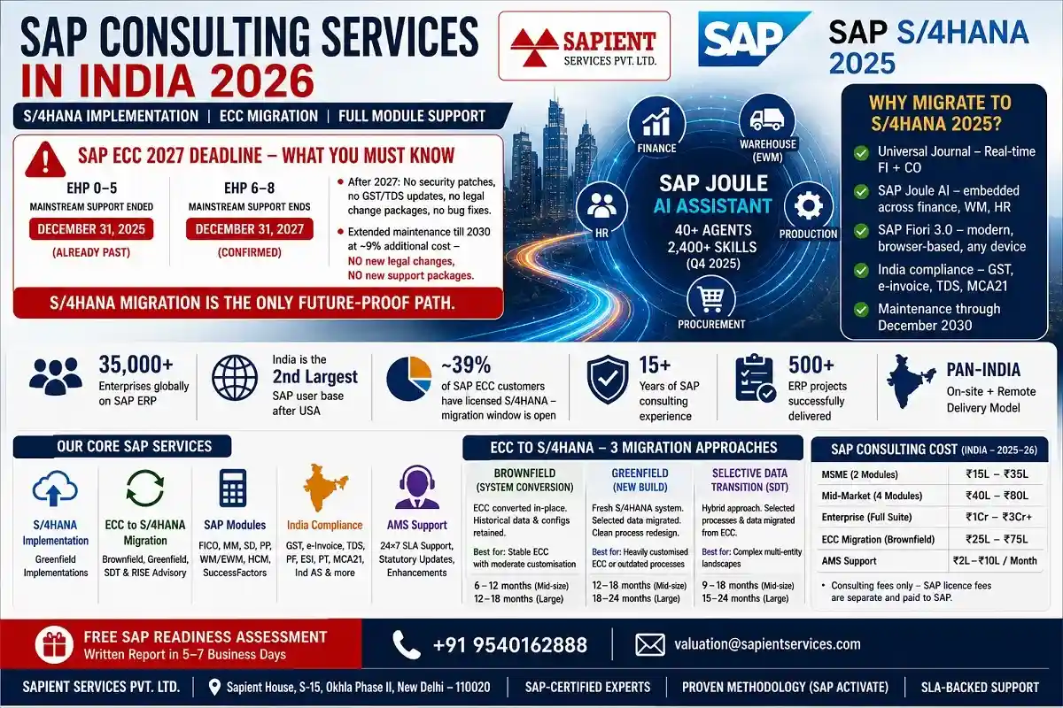 SAP Consulting Services in India