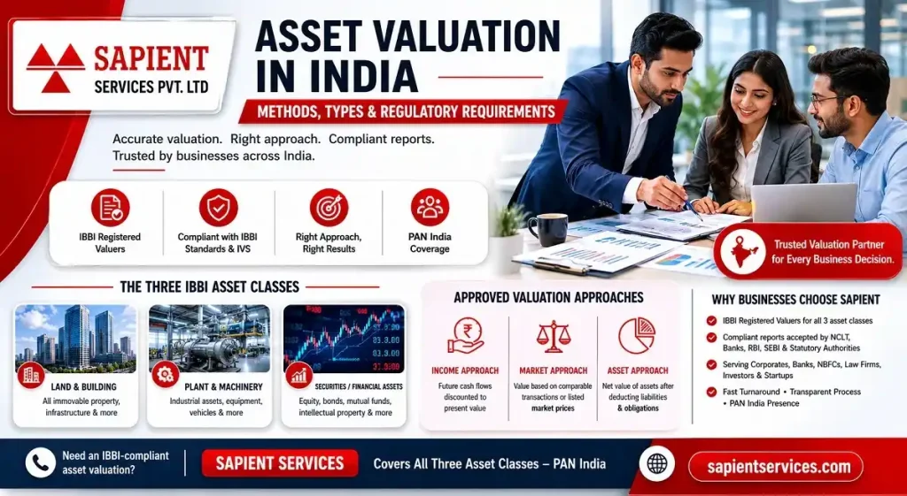 Asset Valuation Methods