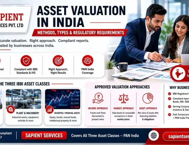 Asset Valuation Methods