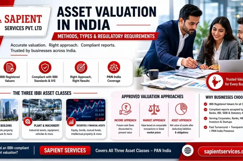 Asset Valuation Methods