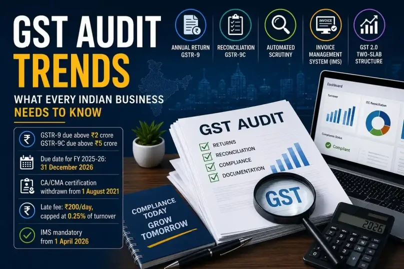 GST Audit Trends in India