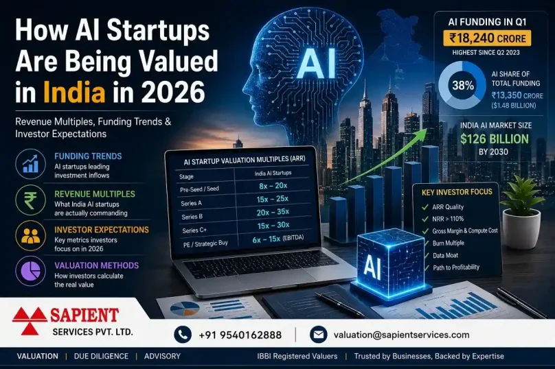 How AI Startups Are Being Valued in India