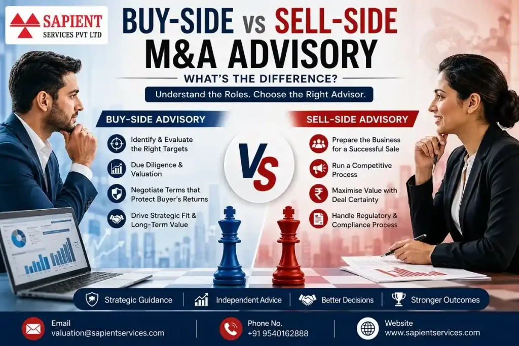 Buy-Side vs Sell-Side M&A Advisory