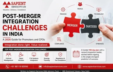 Post-Merger Integration Challenges in India