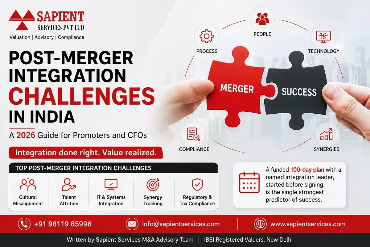 Top Post-Merger Integration Challenges in India