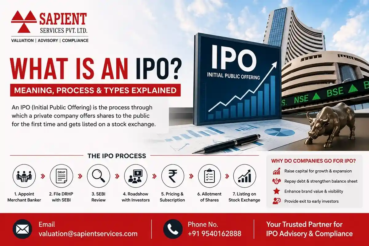 What Is an IPO? Meaning, Process & Types Explained