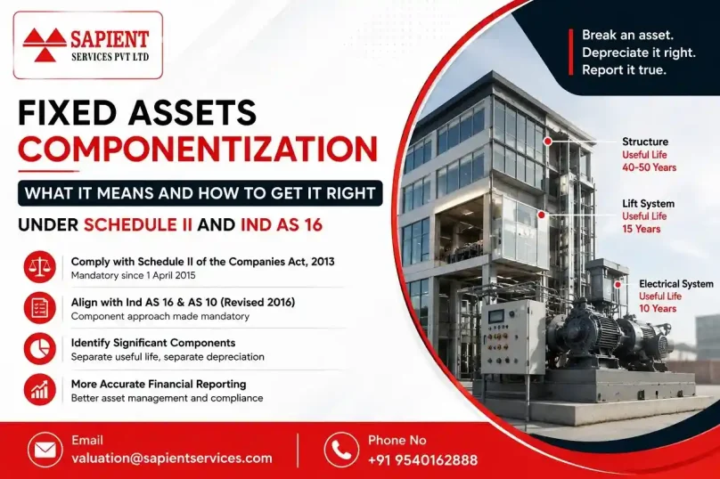 Fixed Assets Componentization in India